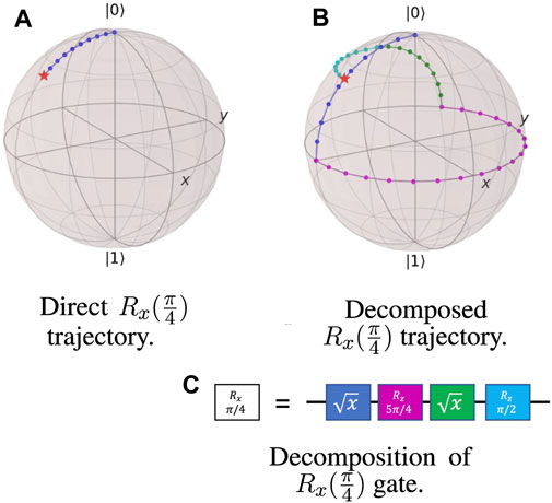Frontiers | PANSATZ: pulse-based ansatz for variational