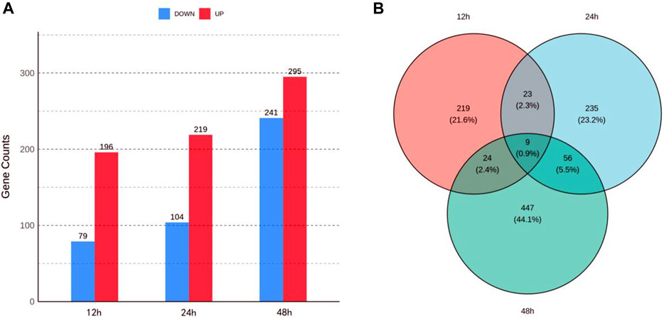 Frontiers | Transcriptome and metabolome comprehensive