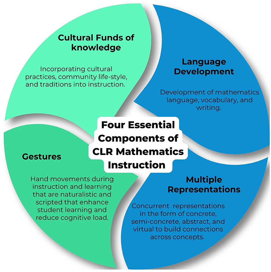Frontiers | Making mathematics meaningful for culturally and 