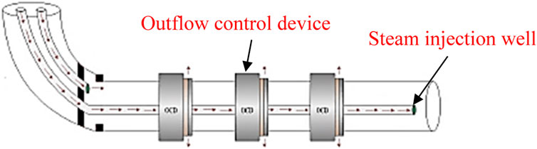 Frontiers | Experimental study on flow resistance Frontiers | Experimental study on flow resistance