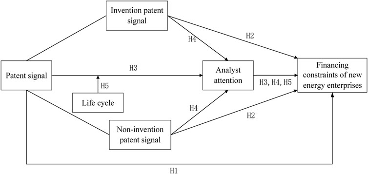Motional consensus of self-propelled particles | Scientific