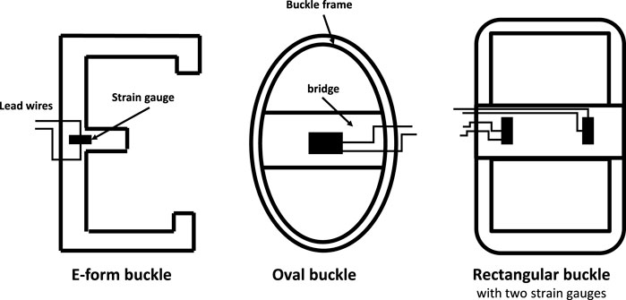 Frontiers | A wireless buckle transducer for measurement of