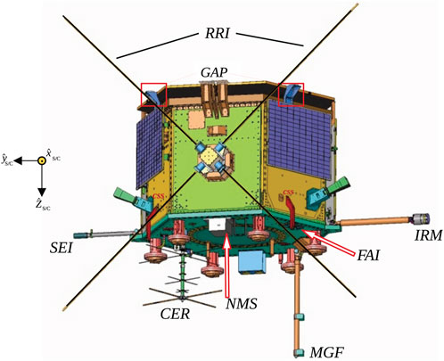 Frontiers | cavsiopy: a Python package to calculate and visualize ...