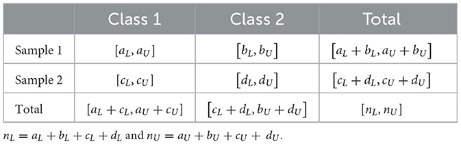 Frontiers | Chi-square test for imprecise data in consistency table