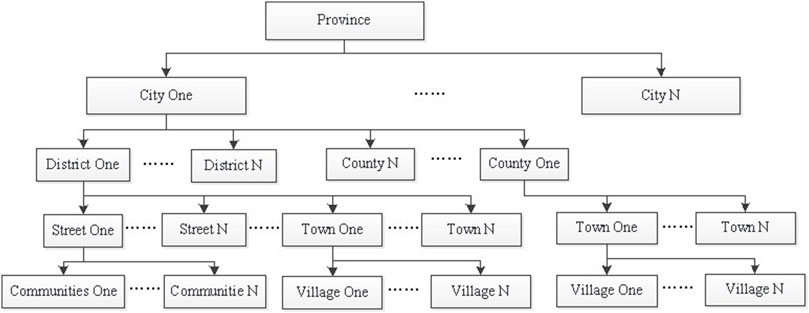 Frontiers | The impact of rural loudspeaker systems on typhoon ...