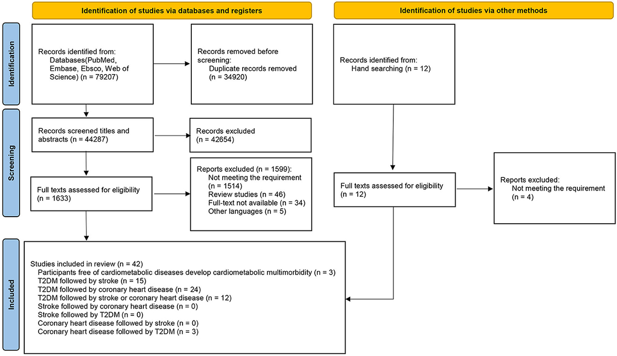 人気ブランド新作豊富 and biomarkers Serum/plasma | Frontiers the of progression ミニカー