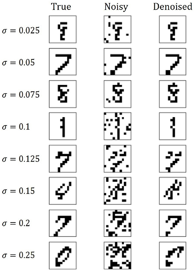 Frontiers | Quantum image denoising: a framework via