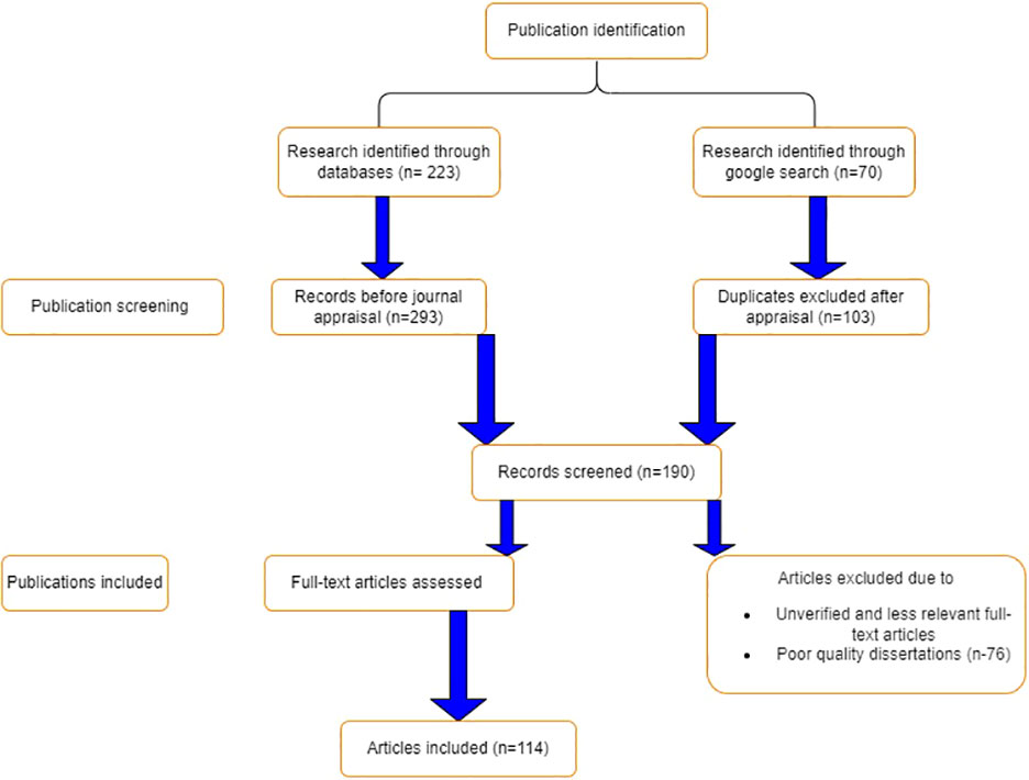 Broodstock nutrition in Nile tilapia and its implications on reproductive efficiency Broodstock nutrition in Nile tilapia and its implications on reproductive efficiency