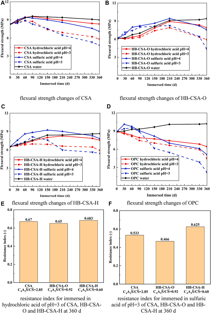 JUN  Frontiers | Long-term snow alters the sensitivity of