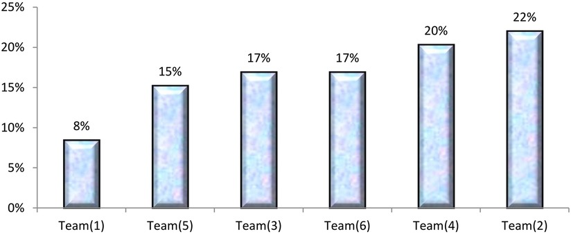 Promoting health information system in guiding decisions for improving performance: an intervention study at the Research Institute of Ophthalmology, Giza, Egypt