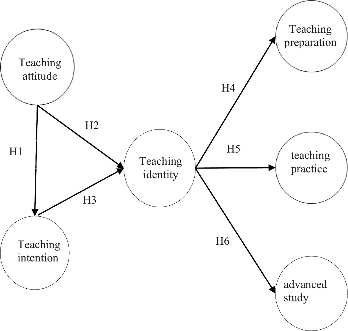 A study on Taiwan’s vocational senior high school teachers’ teaching identity and teaching transformation when facing a new competency-based curriculum