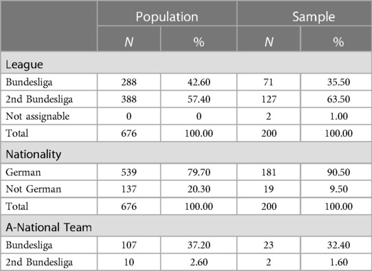 Soccer above all? Analysis of academic and vocational education among female soccer players in the German women’s Bundesliga and 2nd women’s Bundesliga