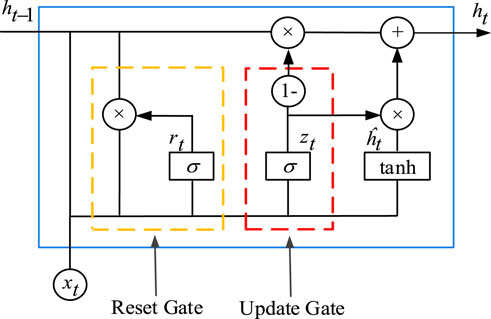 Frontiers | A KRR-UKF robust state estimation method for