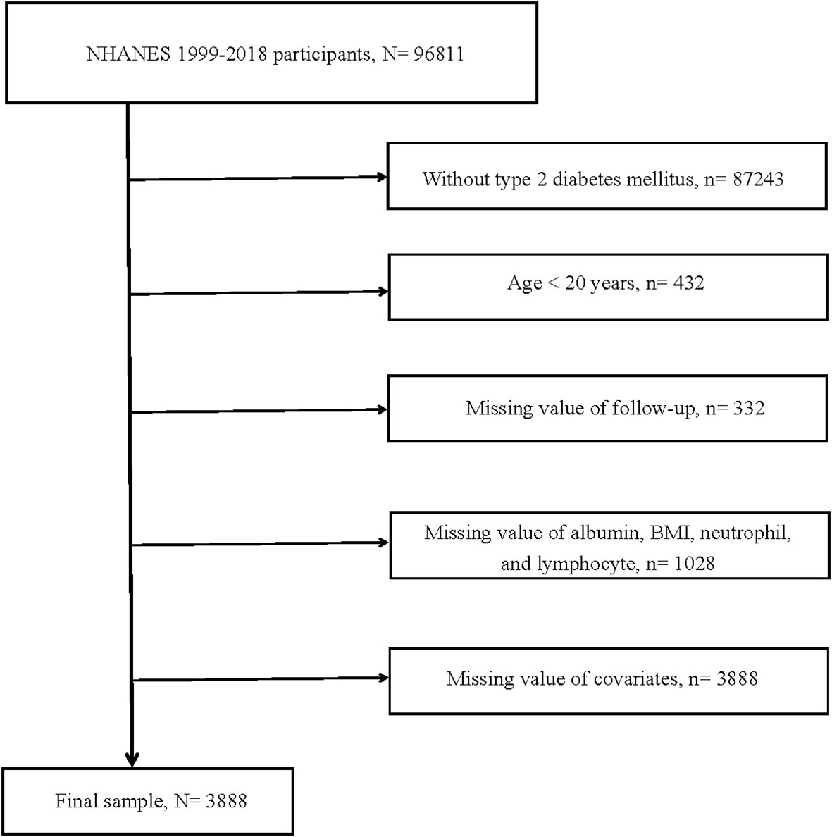 Frontiers | Relationship between advanced lung cancer inflammation