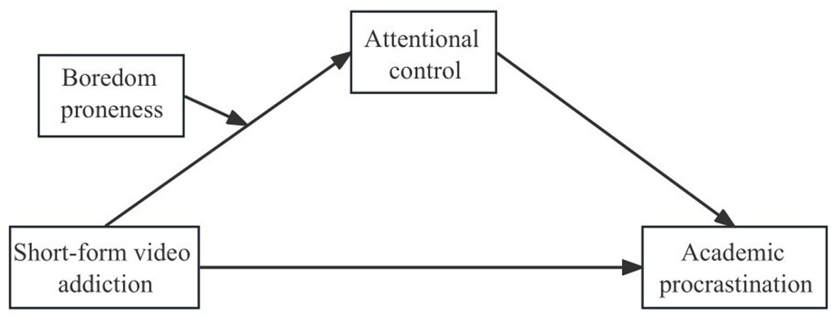 Frontiers The effect of short form video addiction on undergraduates