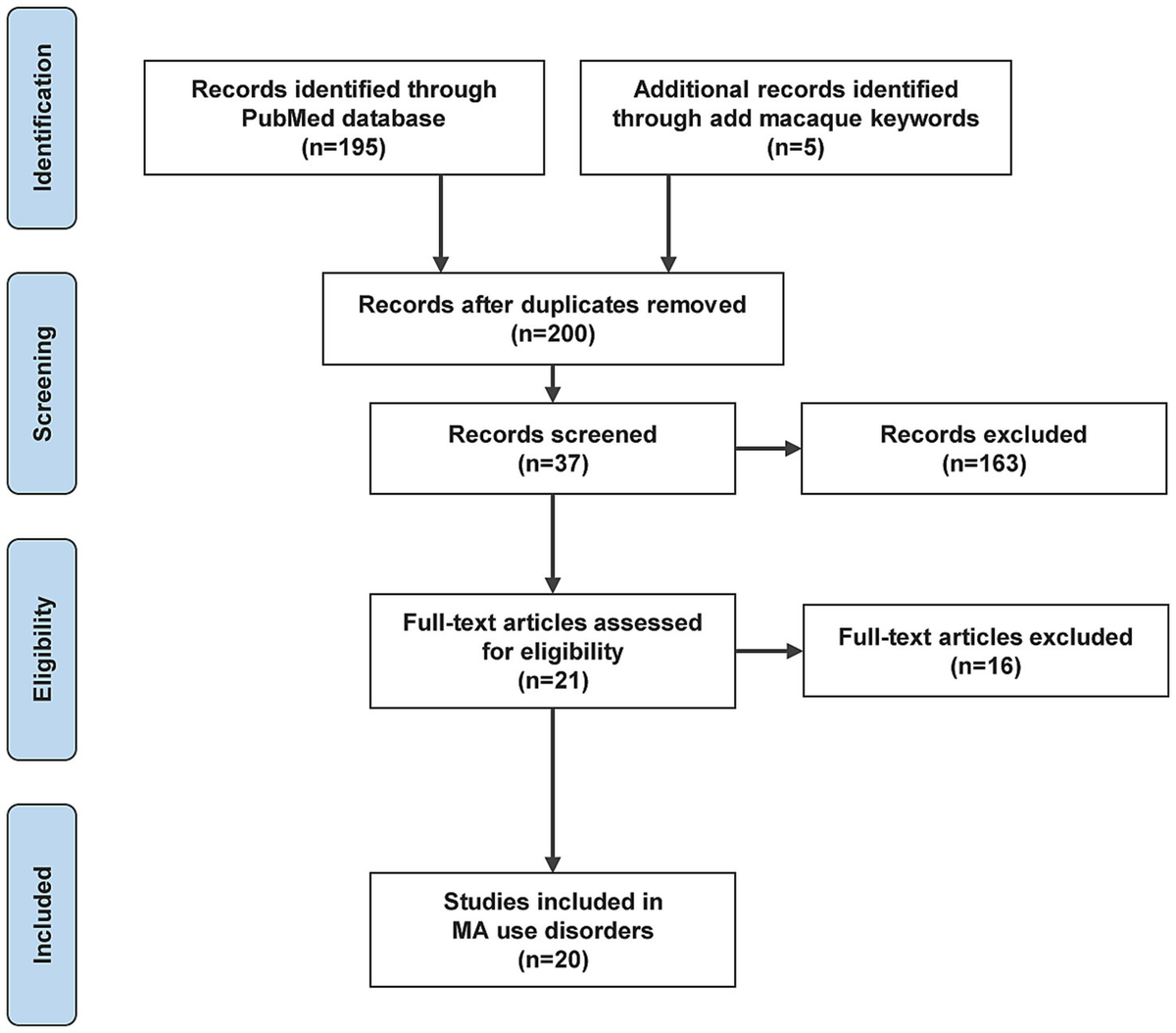 Frontiers | Uncovering transcriptomic biomarkers for