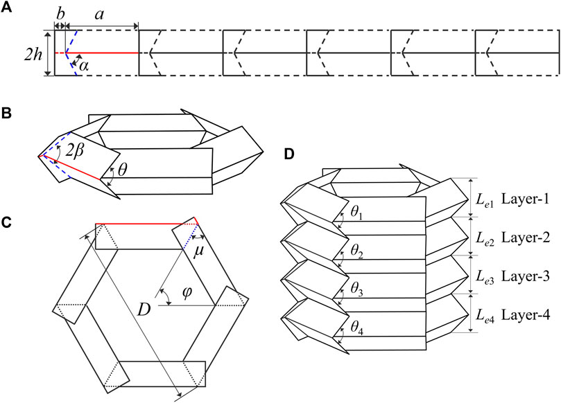 Frontiers | Mechanical characteristics of graded origami