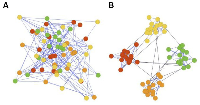 Frontiers | Brain-inspired modular echo state network for