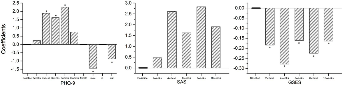 The Psychological Well-being of Medical Security Teams in Winter Olympic Games and Paralympics during the COVID-19 Pandemic