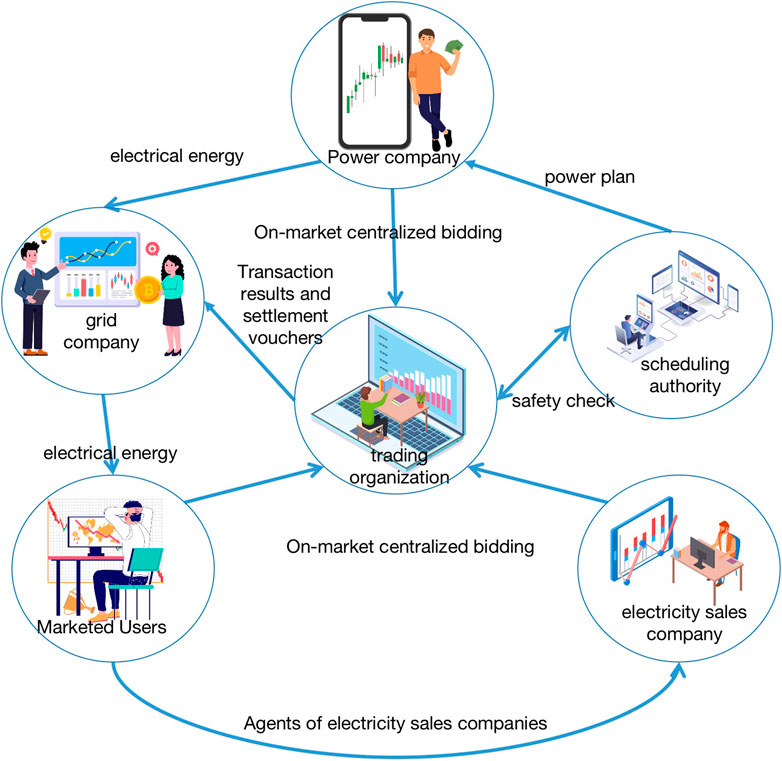 Frontiers | Research on a price prediction model for a multi-layer spot ...