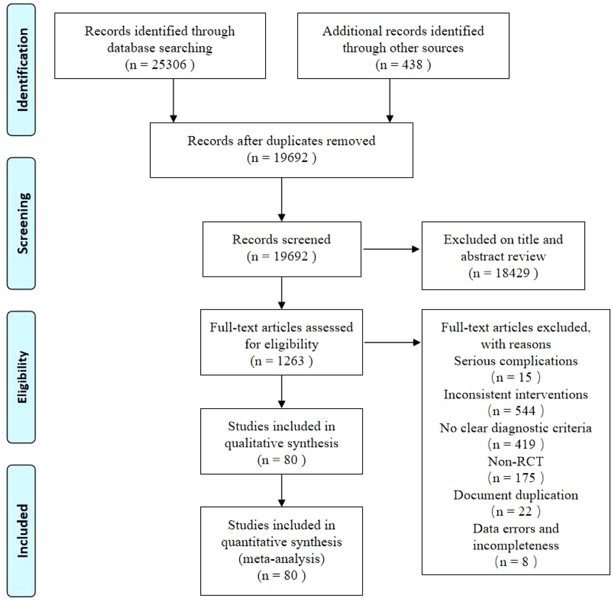 Frontiers | Effects of externally-applied, non