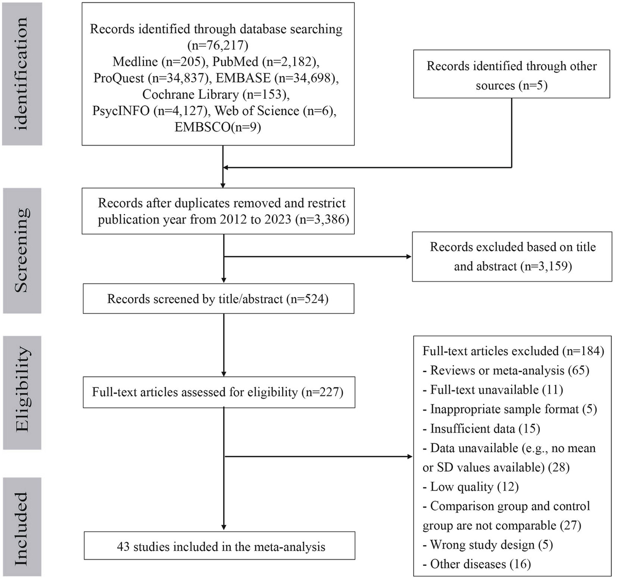 Rose  レコード Frontiers | A comparison between children and adolescents