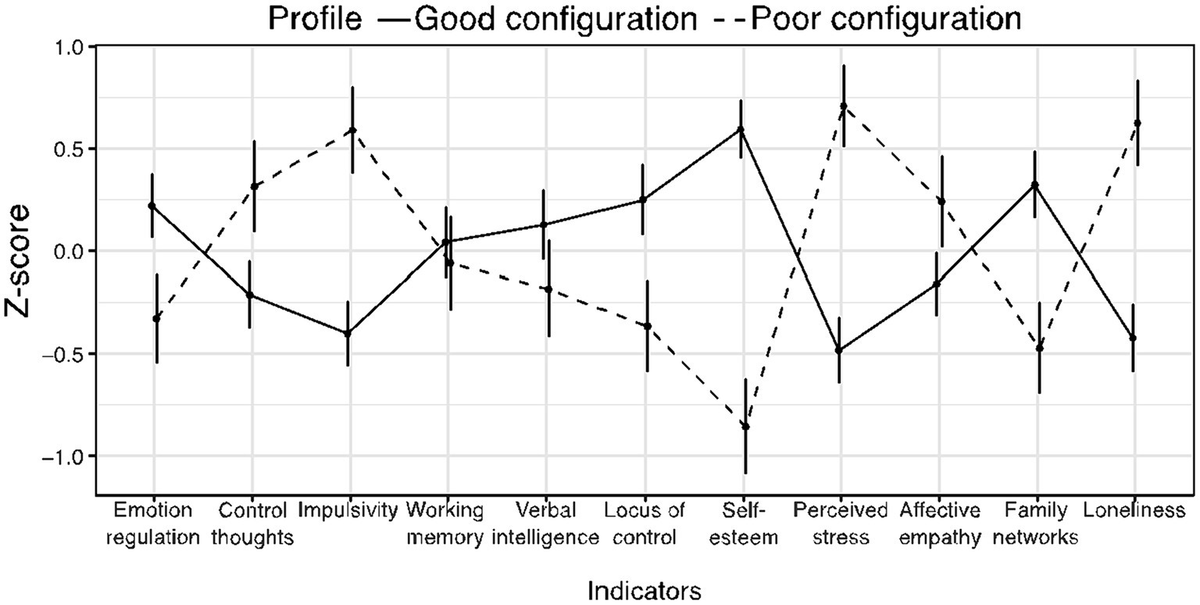 Amazon.com: Social Psychology: Goals in Interaction [RENTAL