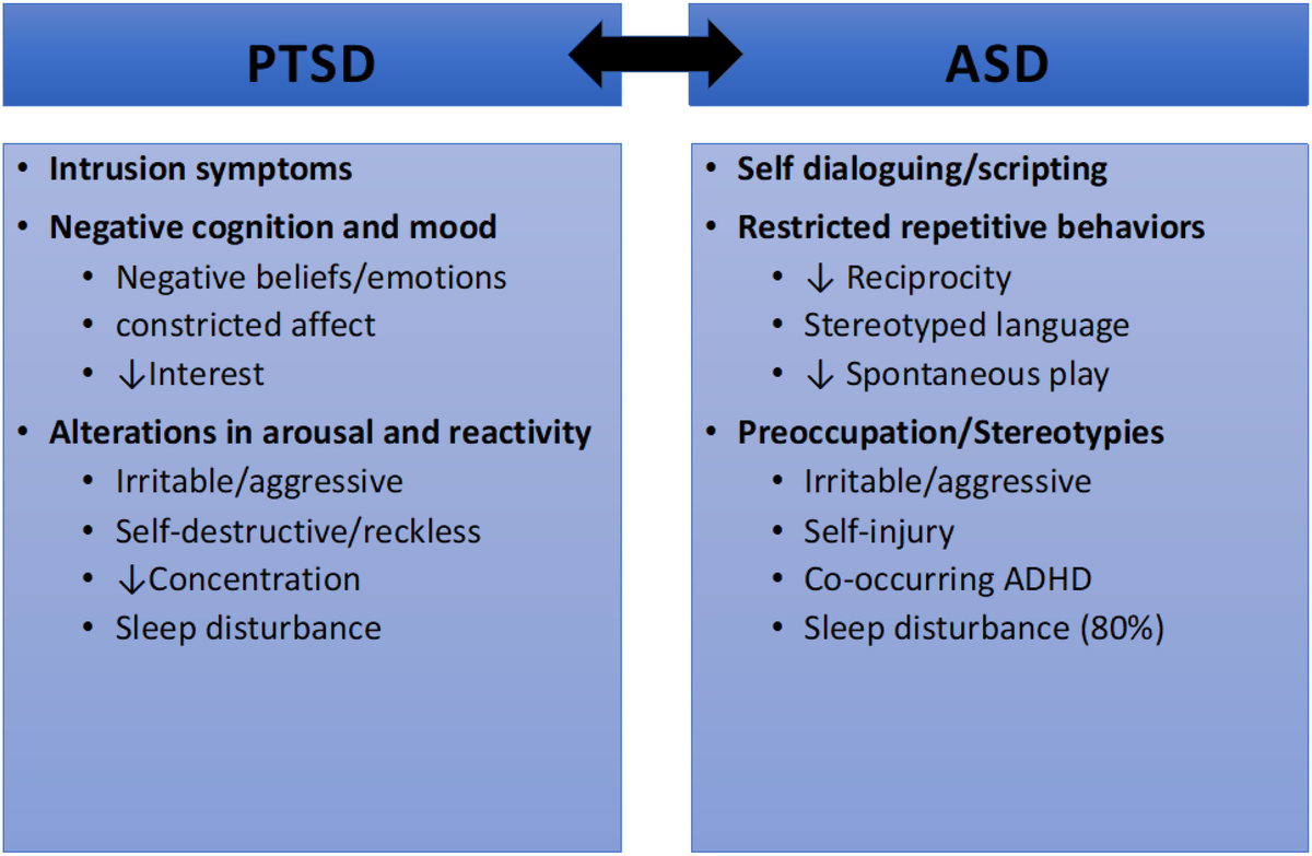 Frontiers | Trauma and psychosocial adversity in youth with autism 