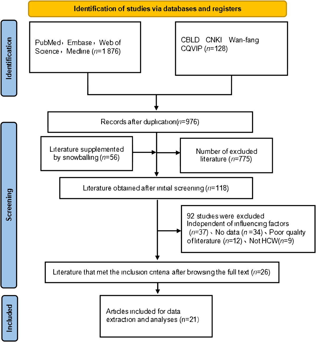 Prevalence and influencing factors of post-traumatic stress disorder among Chinese healthcare workers during the COVID-19 epidemic: a systematic review and meta-analysis