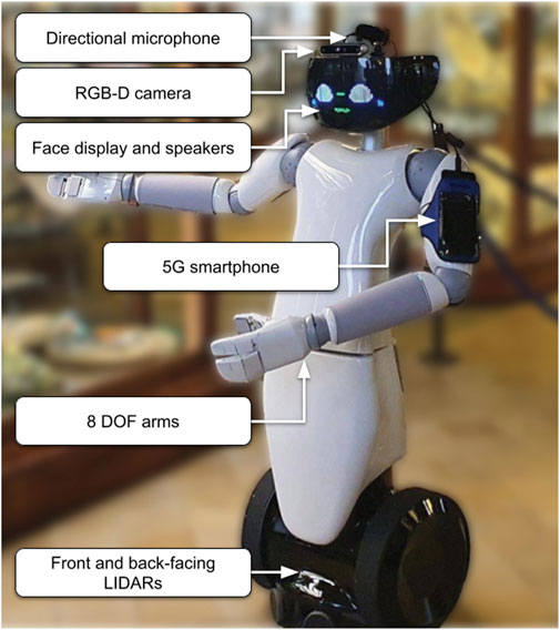 Frontiers | Tour guide robot: a 5G-enabled robot museum guide