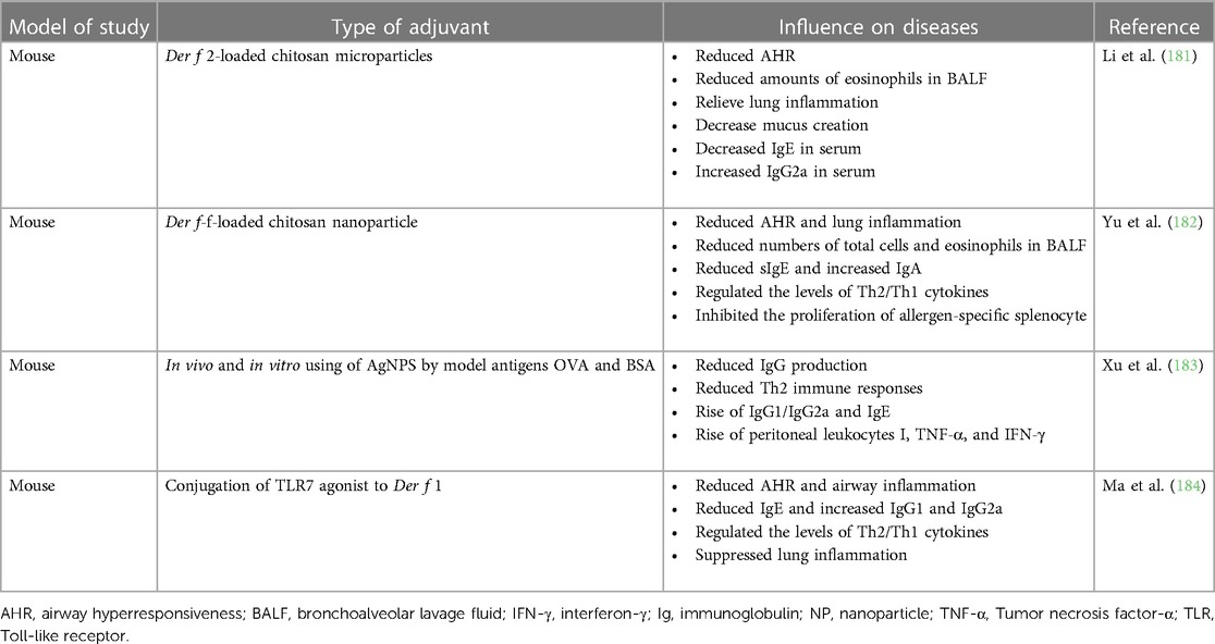 Frontiers | Allergen immunotherapy in China