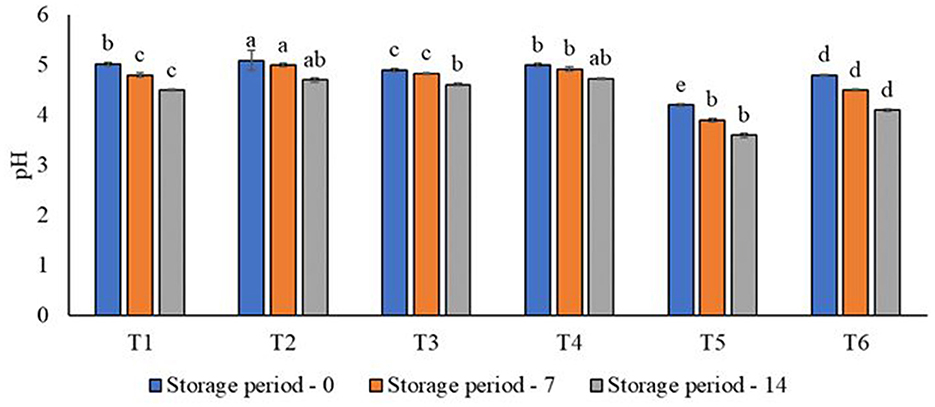 Physicochemical, microbiological, and sensory properties of healthy juices containing aloe vera gel and probiotics and their antidiabetic effects on albino rats