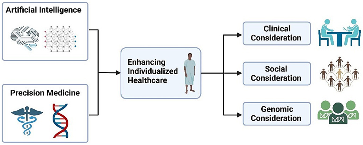 Transforming medicine: artificial intelligence integration in the peripheral nervous system
