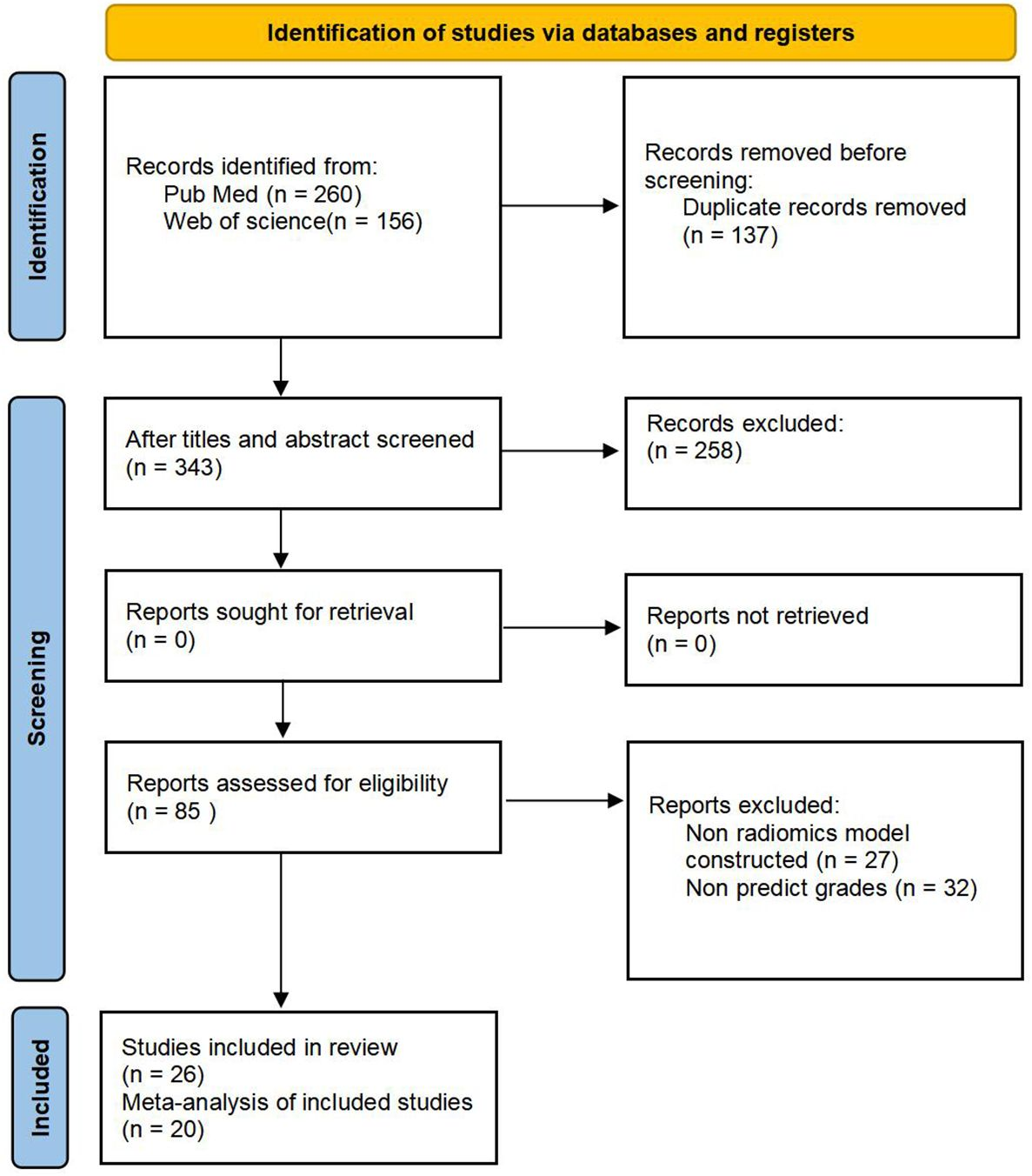 Frontiers | Predicting histologic grades for pancreatic