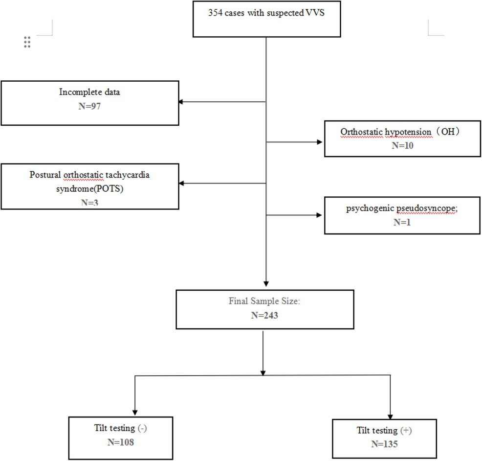 Frontiers | Effectiveness analysis of deceleration capacity