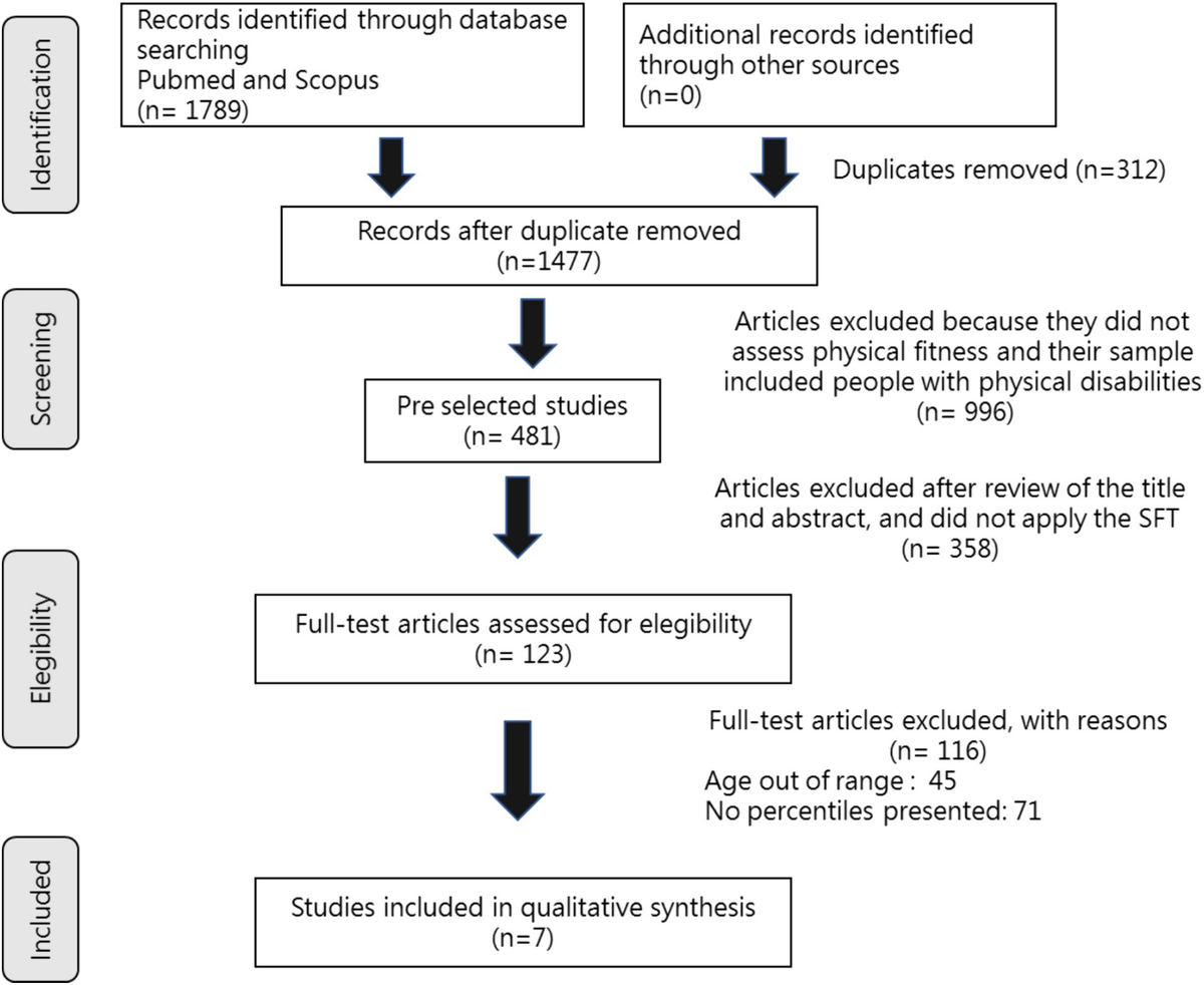 Frontiers | Functional fitness benchmark values for older adults