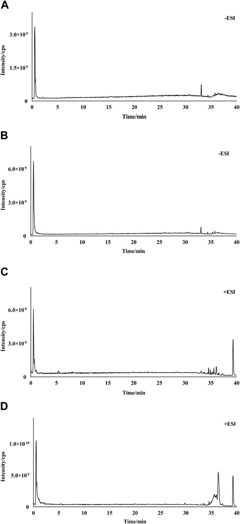 p Frontiers | Anti-aging mechanism and effect of treatment