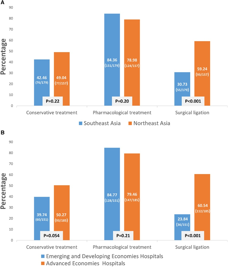 Frontiers Contemporary fluid management, humidity, and patent ductus