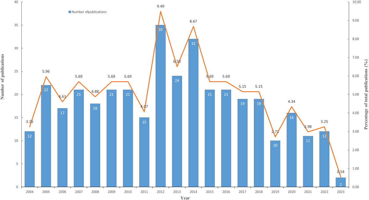 グランド牧場 セレクトセール The | Frontiers global of trend research and landscape その他