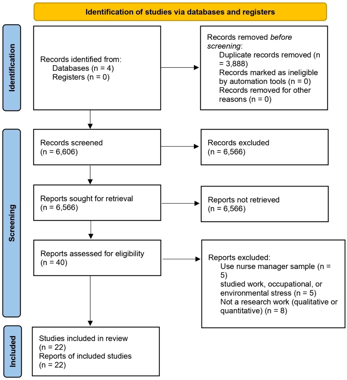 Exploring the concept and management strategies of caring stress among clinical nurses: a scoping review