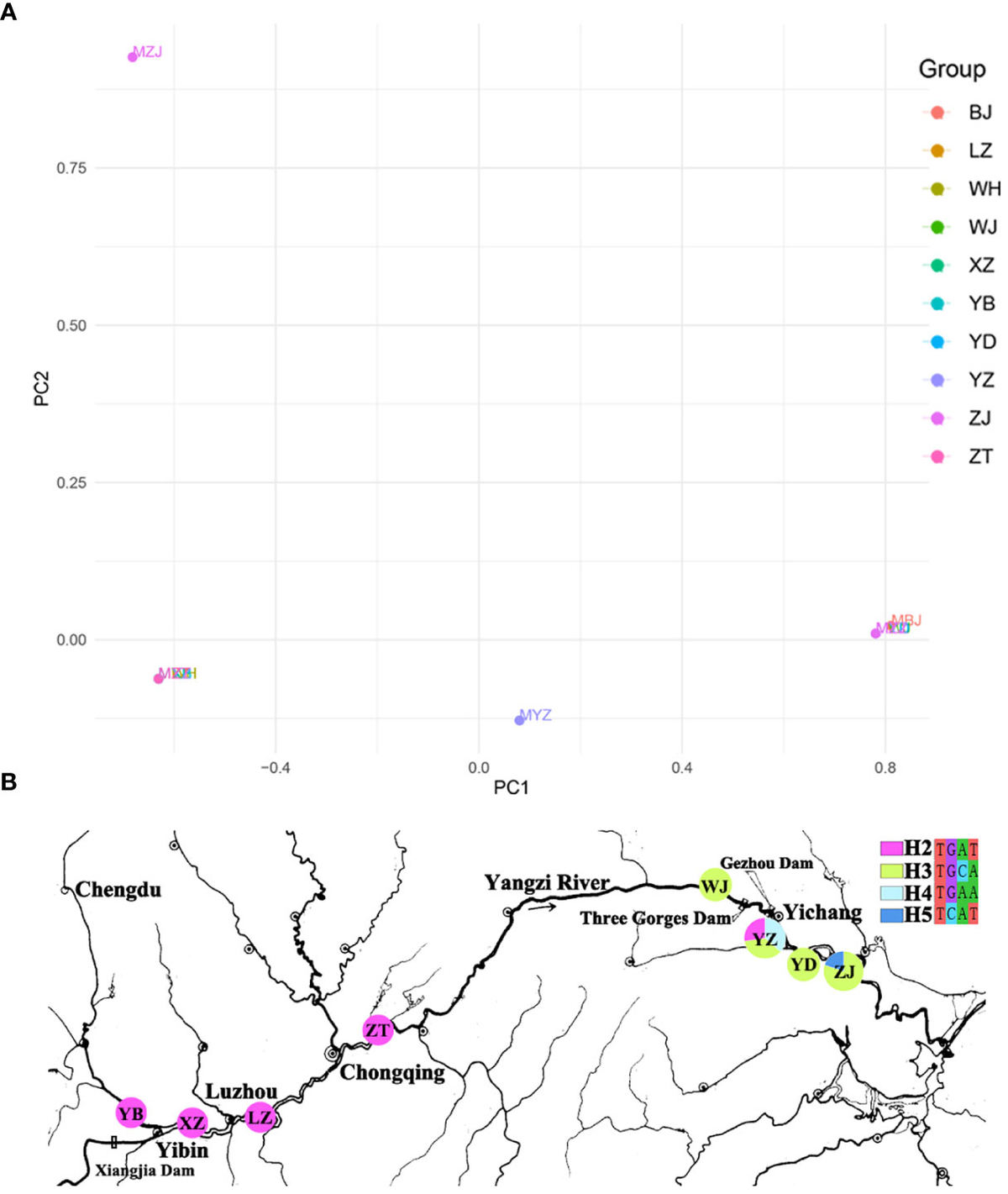 Frontiers | High effects of climate oscillations on Frontiers | High effects of climate oscillations on