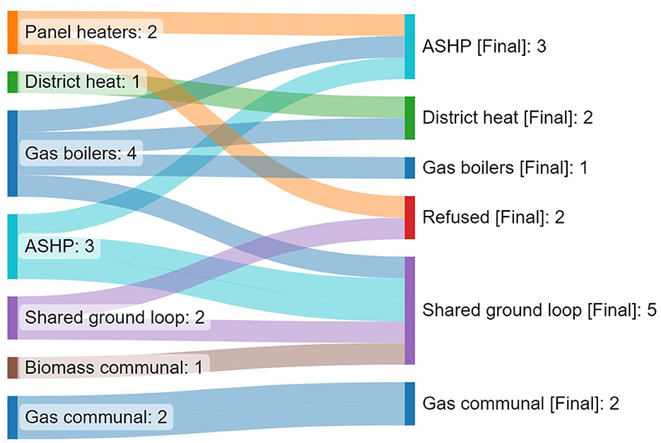 Frontiers | Heat and the planning system: how can local 
