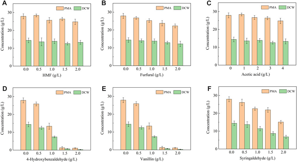A Compendium of Ligands Reported to Bind Alpha-Fetoprotein