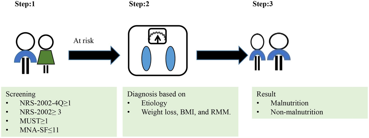 Frontiers | Validity and applicability of the global