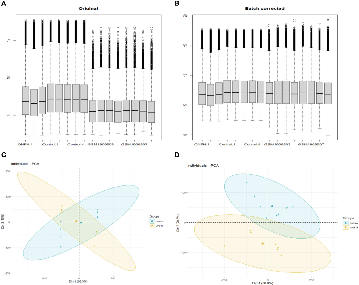 Frontiers | Bioinformatic analysis of related immune cell