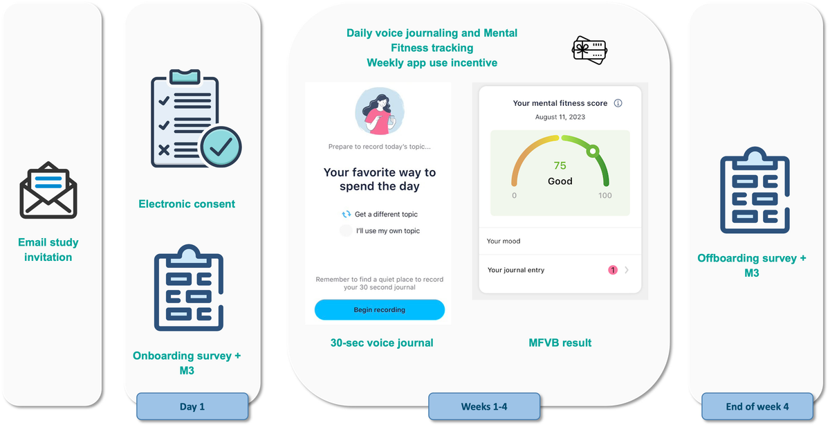 Frontiers | Validating the efficacy and value proposition of 