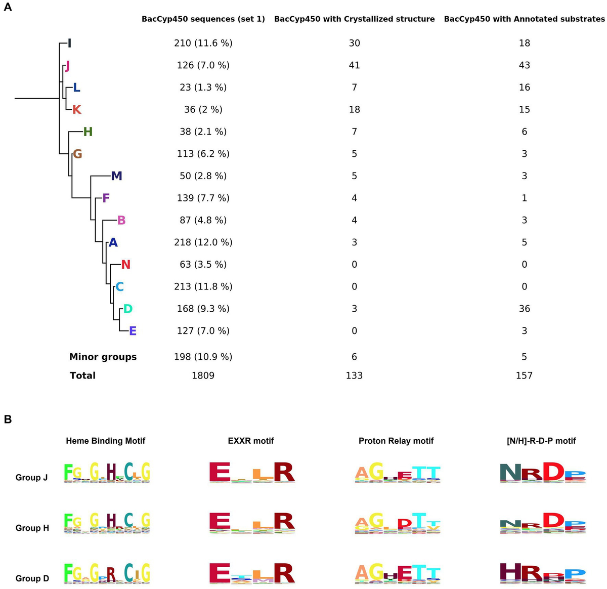 An Introduction to Molecular Evolution and Phylogenetics
