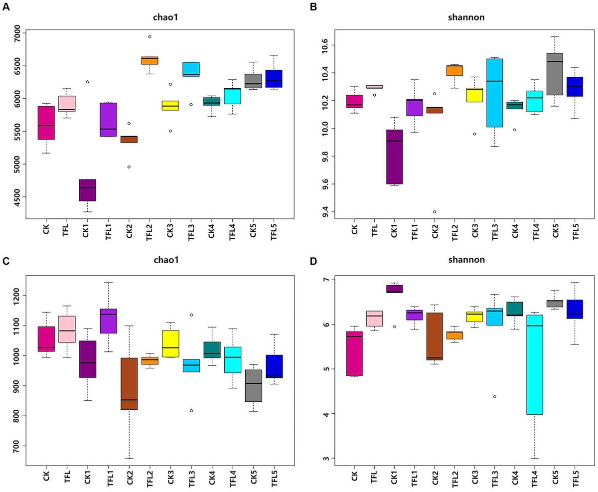 Frontiers | Analysis of microbial communities in wheat Frontiers | Analysis of microbial communities in wheat