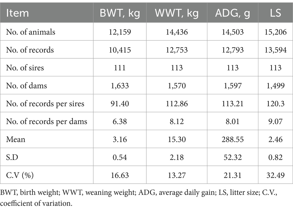 Frontiers | Comparison of different animal models for
