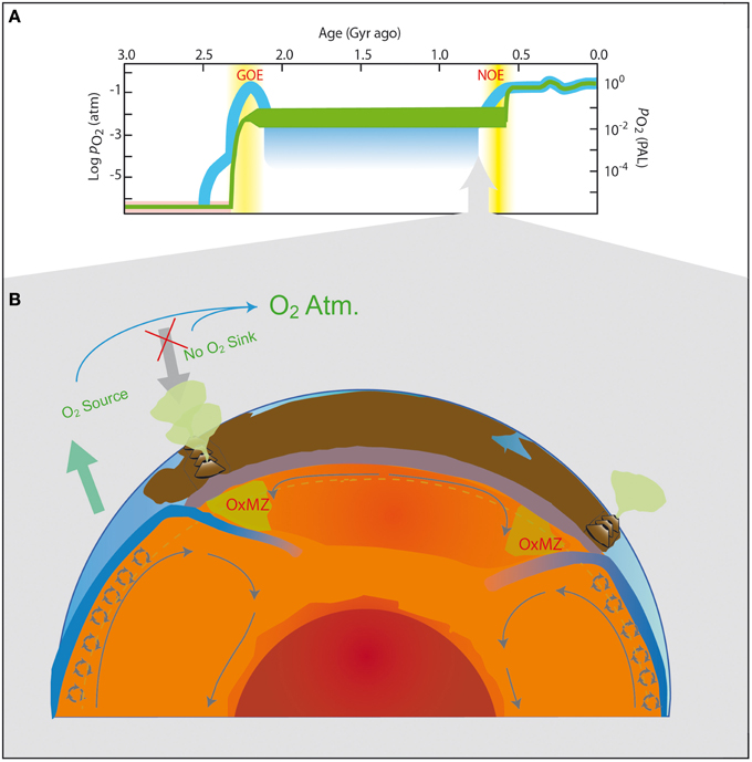 Frontiers | Stress triggering of the 2022 Lushan–Maerkang